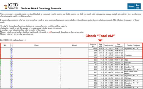 <b>The MDLP Project on Gedmatch</b> is a free calculator that can provide additional insight into your ancestry by giving you an admixture, or ethnicity, estimate. . Gedmatch distance meaning